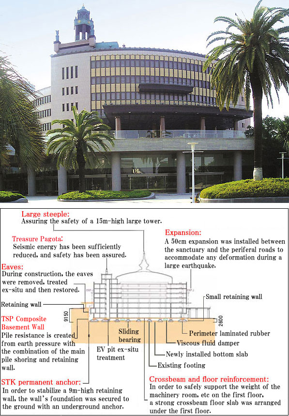 Improvement of earthquake resistance： Rissho Kosei-kai Great Sacred Hall [Tokyo]