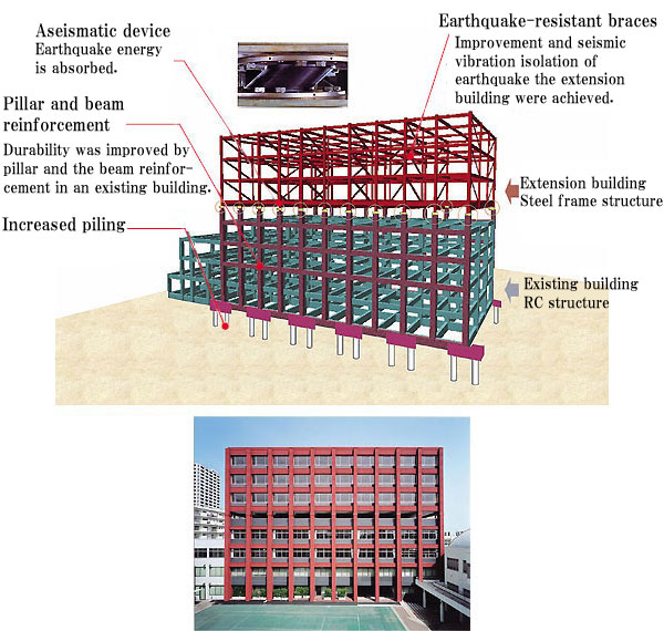 Improvement of function & performance： Kaijyo Junior & Senior High School No.2 Building [Tokyo]