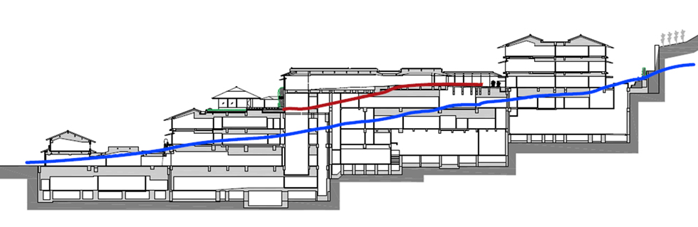 断面図：従来の地表レベル（青線：南側道路、赤線：中庭）と現在の地表レベルとの比較