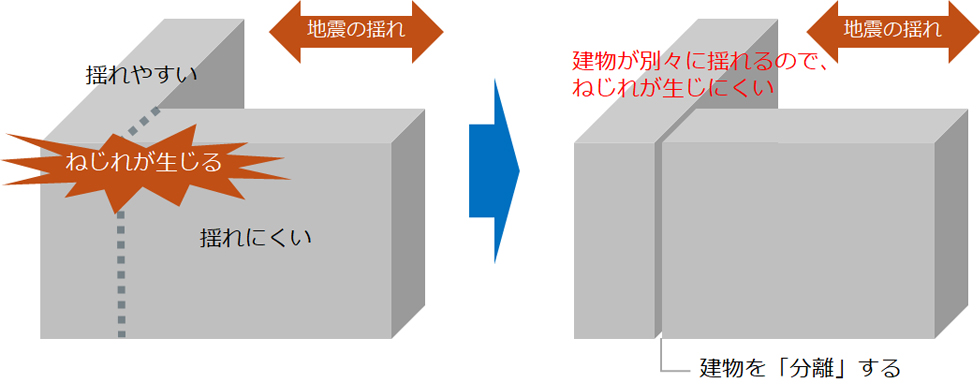 「つなぎ目」がない建物をつくる