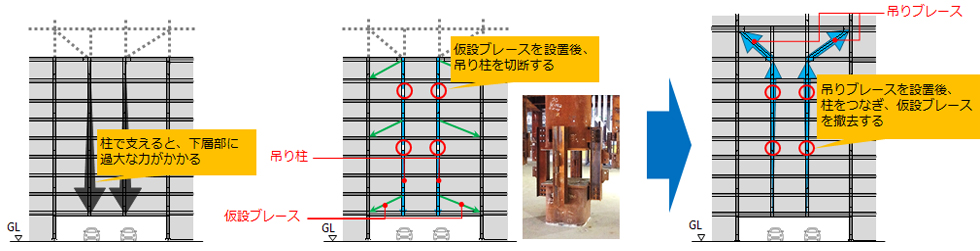 吊り構造