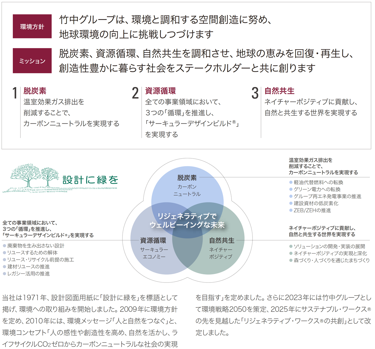 環境方針　竹中グループは、環境と調和する空間創造に努め、地球環境の向上に挑戦しつづけます　ミッション　脱炭素、資源循環、自然共生を調和させ、地球の恵みを回復・再生し、創造性豊かに暮らす社会をステークホルダーと共に創ります