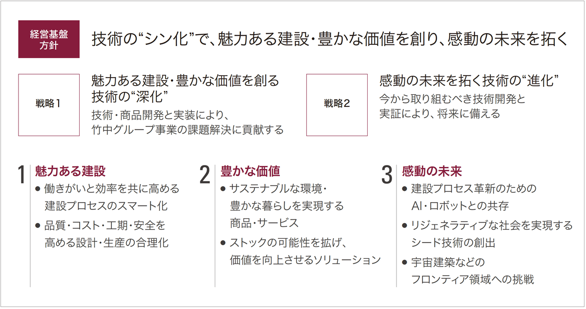 新規事業戦略