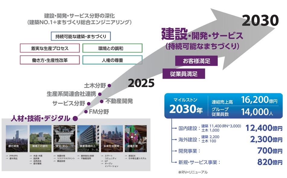 【中古】 建設業・「新経審」活用戦略 評点アップのためのシミュレーション/日本コンサルタントグループ/建設経営サービス 中古】 建設業・「新経審」活用戦略 評点アップのための
