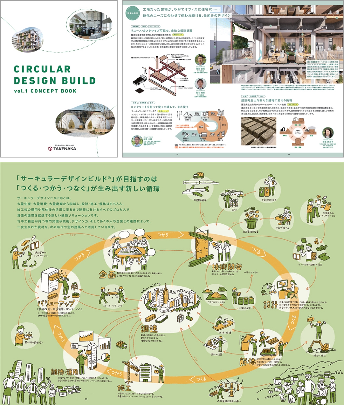 CIRCULAR MODEL 2050 - 竹中のデザイン｜竹中工務店