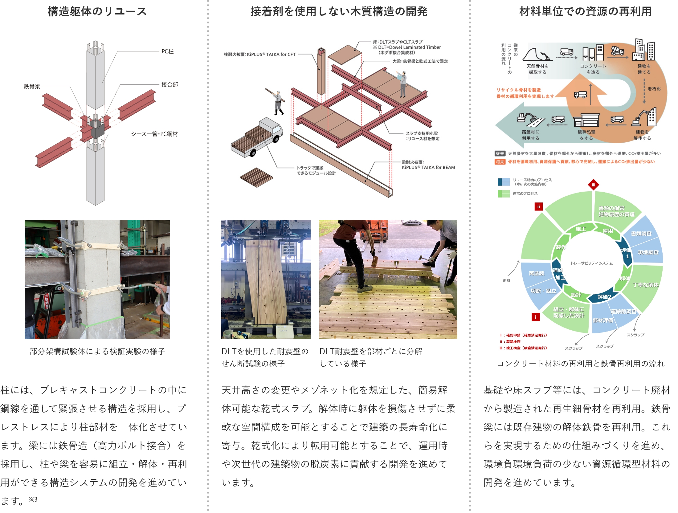 CIRCULAR MODEL 2050 - 竹中のデザイン｜竹中工務店