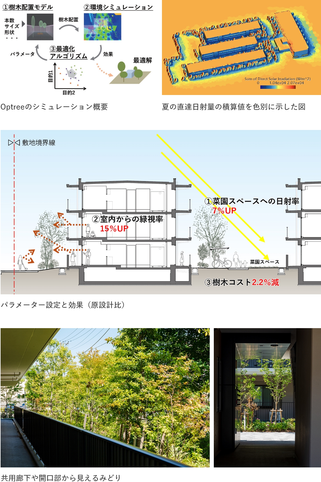 暮らしと地域に寄り添うみどりあさひの杜国立 - 竹中のデザイン｜竹中