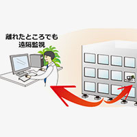 日常から地震時までいつでも免震建物を遠隔監視-免震あんしんサポートサービス™-