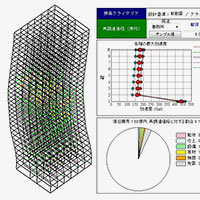 精緻な解析による建物や設備の被害予測-TPAS・TRAIN®-BCP--