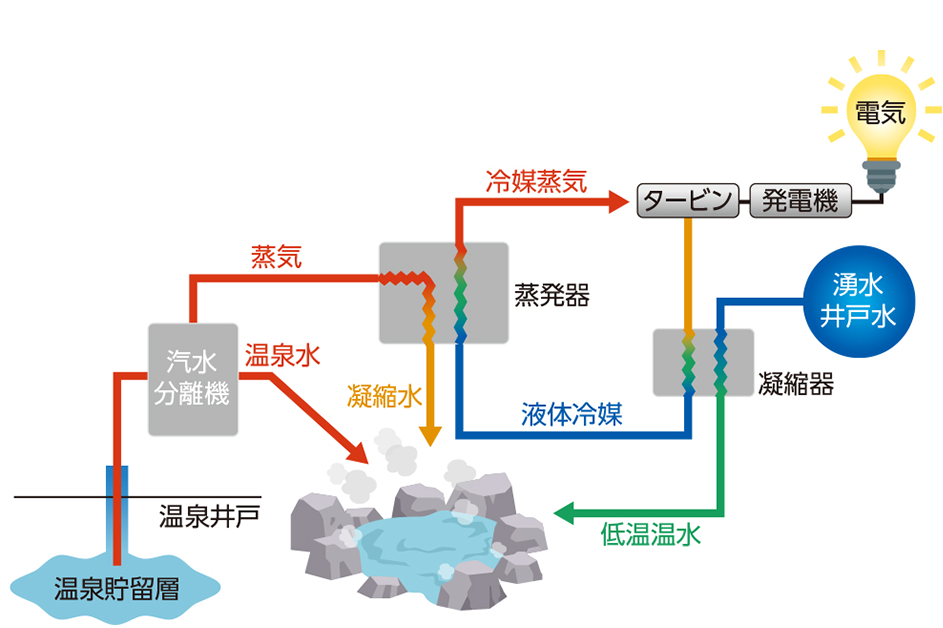 TAKENAKA奥飛騨地熱発電所(岐阜県)
