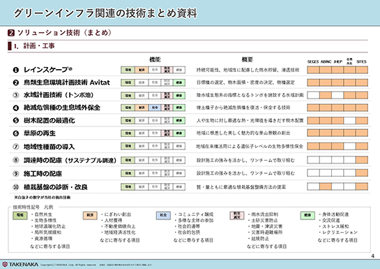 各技術のインデックスページ