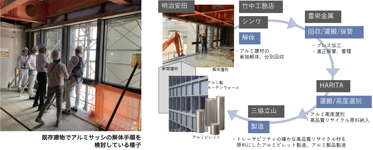 アルミサッシの水平リサイクル