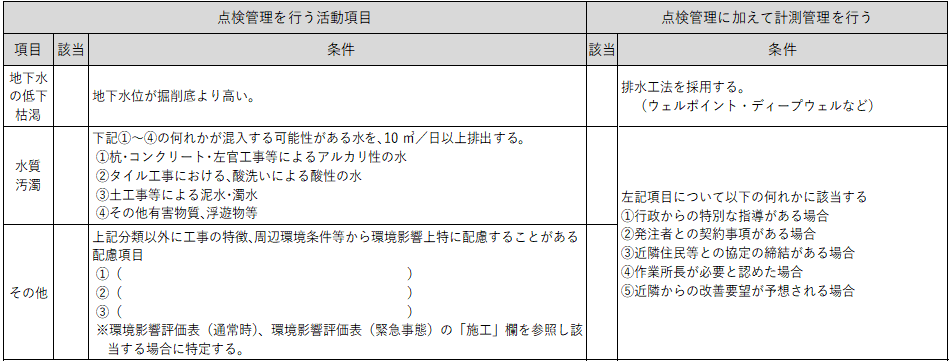 総合施工計画書　環境配慮活動実施要領の例