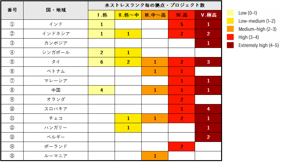 調査対象としたプロジェクト・拠点数は、竹中工務店において2024年1月～2024年12月の期間に稼働中の拠点から抽出しています。