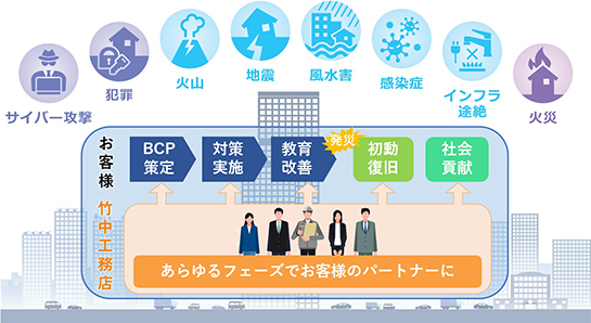 レジリエントな建物づくり