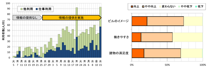 図2　2013年度実証事業の成果