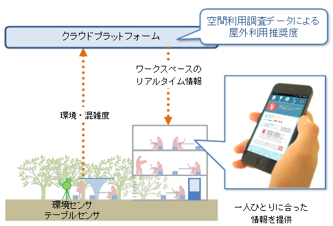 誘導システムの構成
