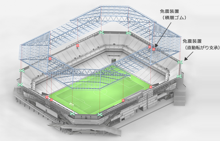 大規模スタジアムとしては日本初となる屋根免震構造を採用した 仮称 吹田市立スタジアム の屋根鉄骨建て方が完了 プレスリリース15 情報一覧 株式会社 竹中工務店