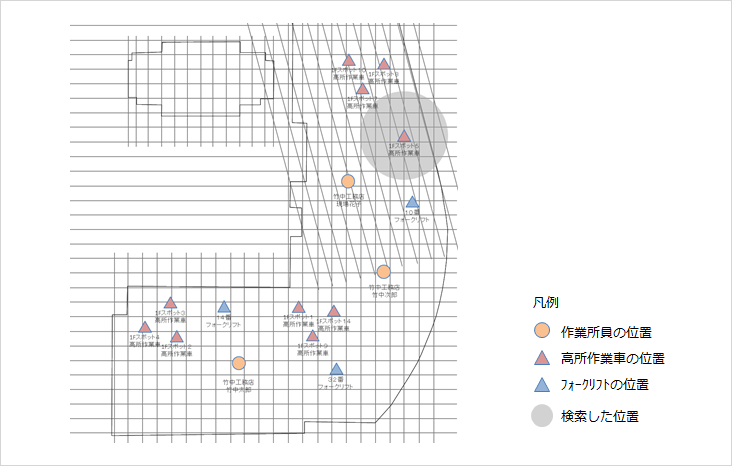 位置把握システムの画面