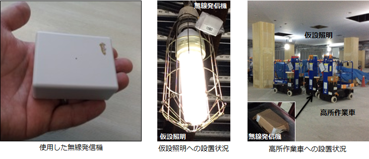 位置把握システムの画面