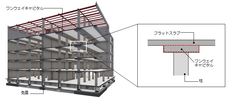 図1 ワンウェイキャピタル構造(パース)