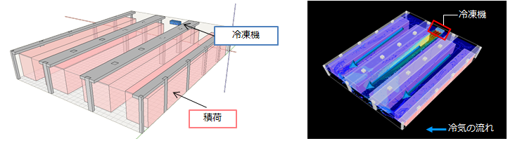 図2 気流解析