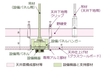軽くて安全な天井システム Lite Safe ライト セーフ を開発 プレスリリース16 情報一覧 株式会社 竹中工務店 軽くて安全な天井システム Lite Safe ライト セーフ を開発 プレスリリース16 情報一覧 株式会社 竹中工務店