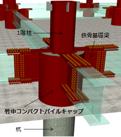 図1 竹中コンパクトパイルキャップの概要