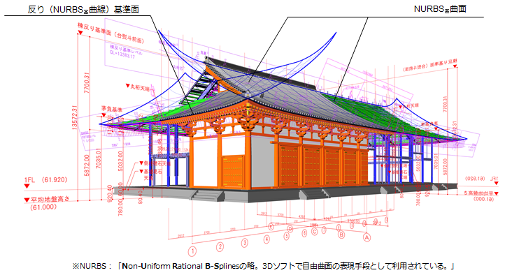 図3 規矩術による伝統建築のBIMモデル