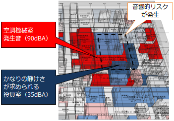 図-4 3Dカラーマップ