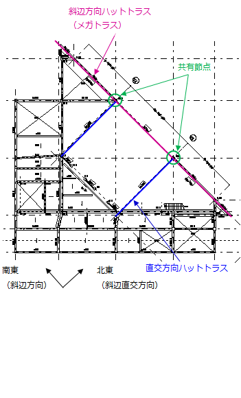図4 3次元メガトラス架構図(12階伏図)