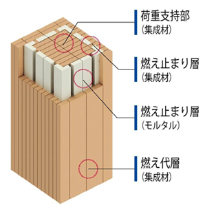 燃エンウッド