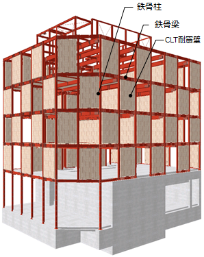 構造パース(外観)
