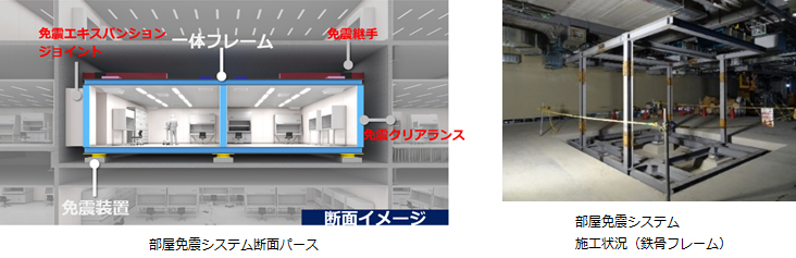 部屋免震システム断面パース、施工状況