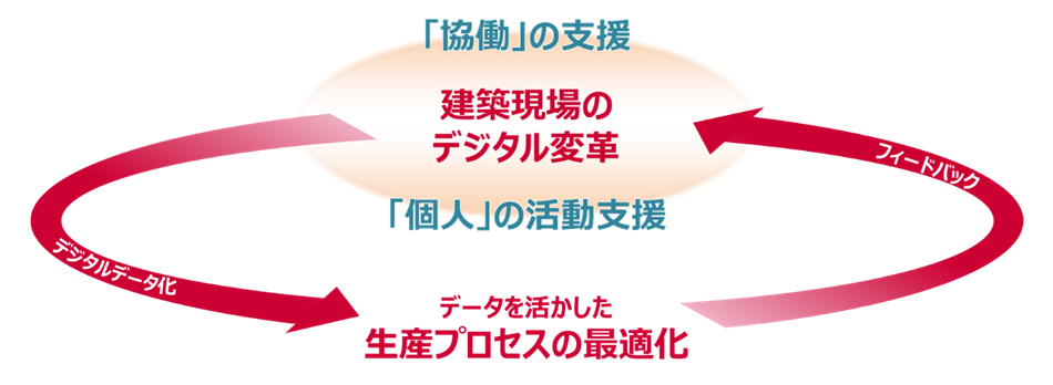 イメージ図