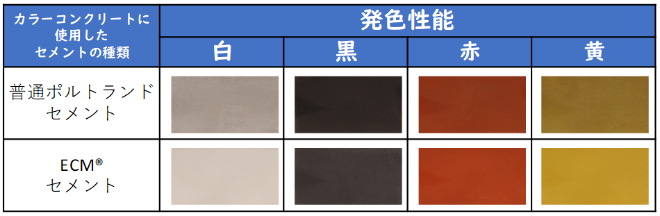 カラーコンクリートの発色性能