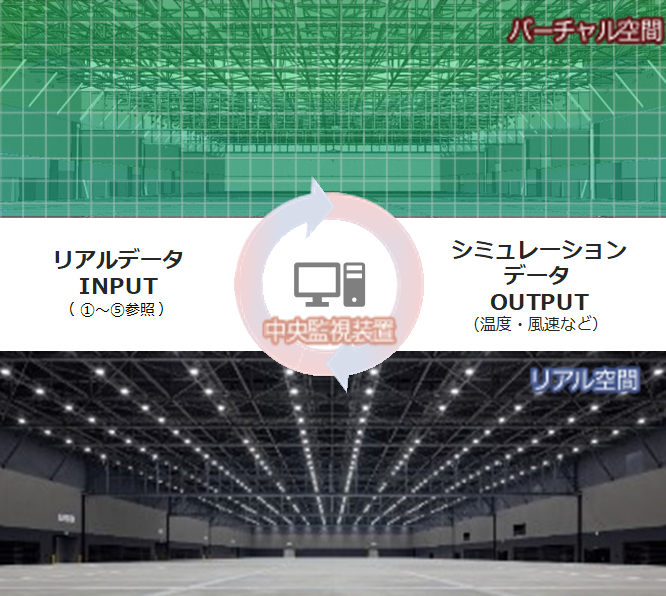 バーチャルセンサーを用いたデジタルツインによる空調制御システム