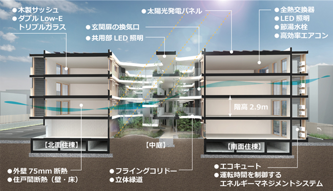 適用機能断面図