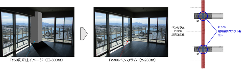 ペンカラムの適用イメージと接合について