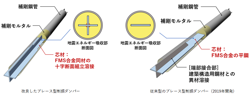 改良したブレース型制振ダンパー、従来型のブレース型制振ダンパー（2019年開発）