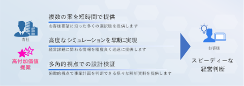 設計BIMツールの特徴