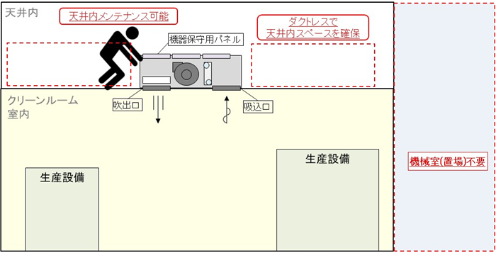断面概念図