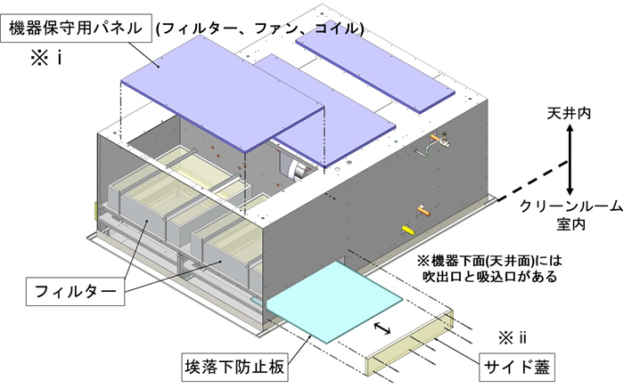 天井埋込形エアコン概略図