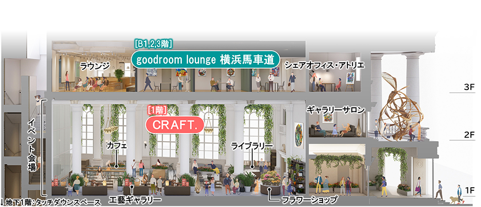 横浜市の歴史的建造物「旧第一銀行横浜支店」の施設名称が「BankPark