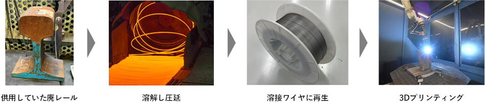 廃レール再生ワイヤを用いたベンチフレーム製作のプロセス