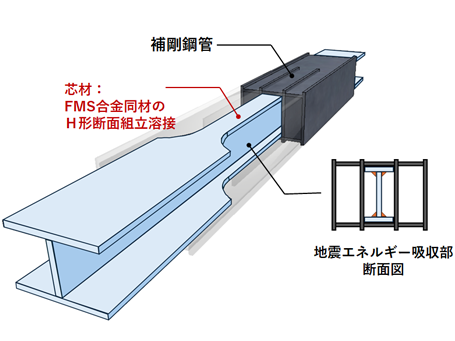 開発ダンパーの構成