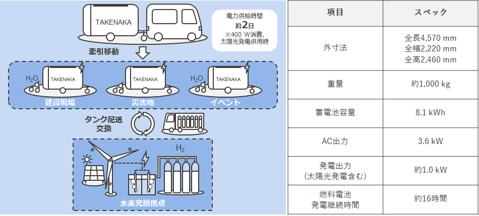 活用イメージと装置仕様