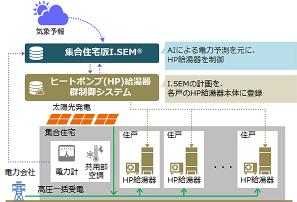 データセンター設計支援ツールの図