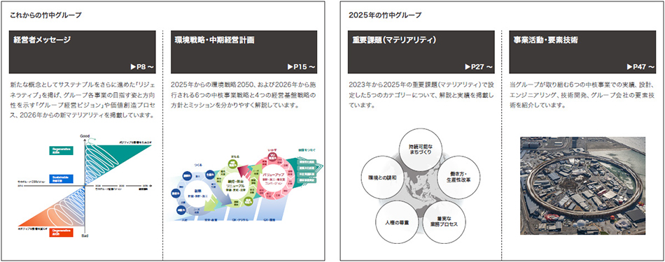 竹中コーポレートレポート2026のポイント