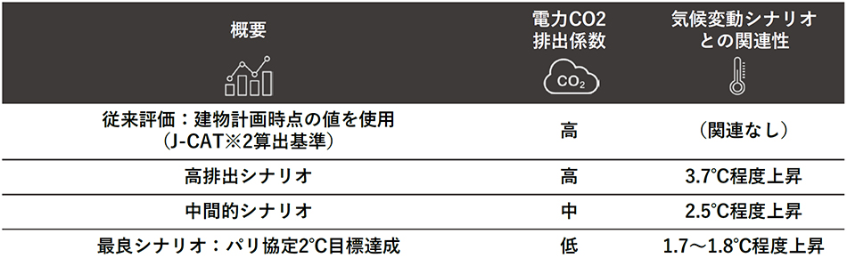 C.FACTORにおけるシナリオ概要